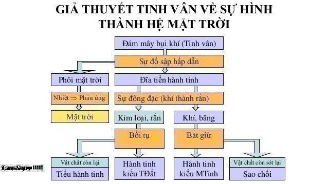 Hệ Mặt Trời Là Gì? Tìm Hiểu Về Hệ Mặt Trời Là Gì?