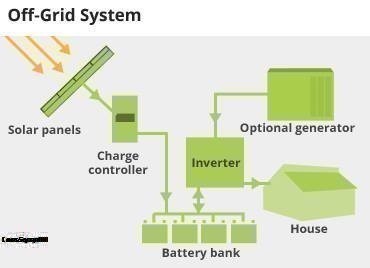 Hệ thống Lưới Là Gì? Tìm Hiểu Về Hệ thống Lưới Là Gì?