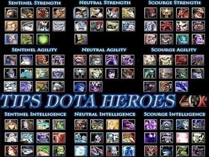 Hero Dota Là Gì? Tìm Hiểu Về Hero Dota Là Gì?