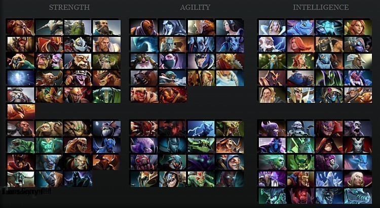 Hero Dota Là Gì? Tìm Hiểu Về Hero Dota Là Gì?