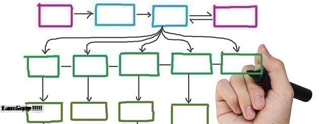 Chia Sẻ Sách Hướng Dẫn SEO Miễn Phí Cho Người Mới Bắt Đầu?