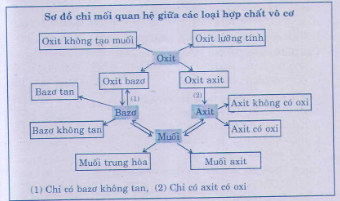 Hợp Chất Vô Cơ Là Gì? Tìm  Hiểu Về Hợp Chất Vô Cơ Là Gì?