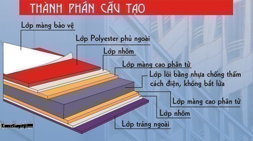 Hợp kim nhôm là gì? Ứng dụng hợp kim nhôm là gì?