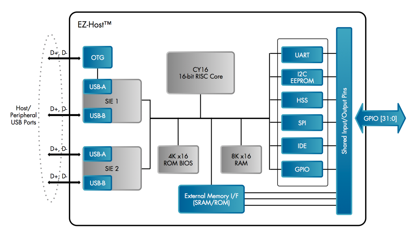 Host Là Gì? Tìm Hiểu Về Host Là Gì?