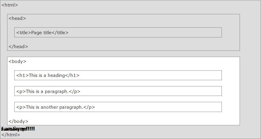 HTML Là Gì? Tìm Hiểu Về HTML Là Gì?