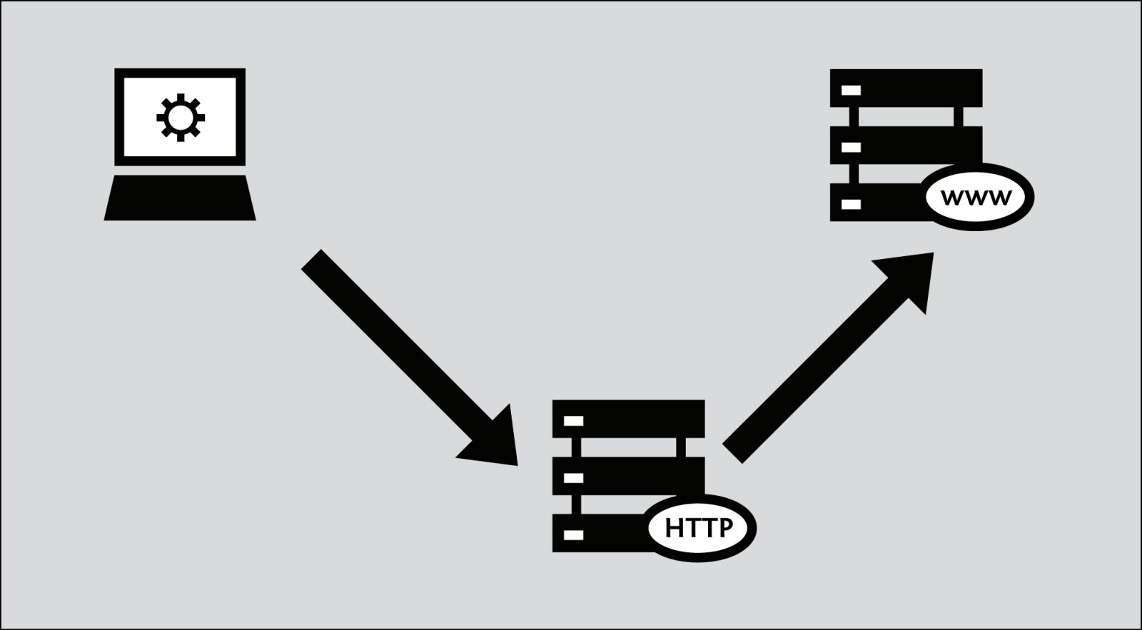 HTTP Là Gì? Tìm Hiểu Về HTTP Là Gì?