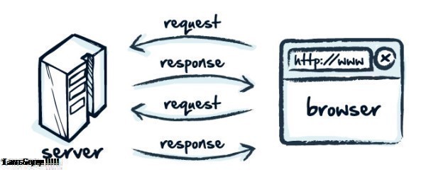 HTTP Là Gì? Tìm Hiểu Về HTTP Là Gì?