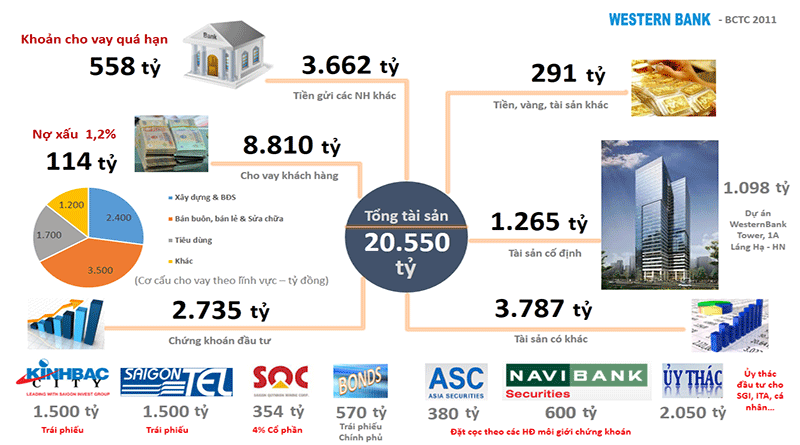 Infographic Là Gì? Tìm Hiểu Về Infographic Là Gì?