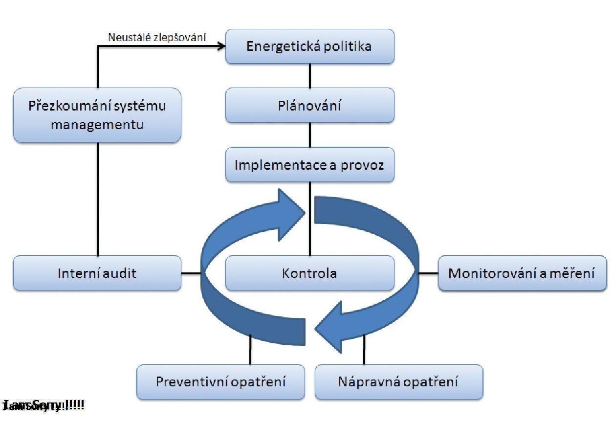 ISO 50001 Là Gì? Tìm Hiểu Về ISO 50001 Là Gì?