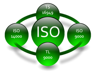 ISO là gì và các tiêu chuẩn ISO thông dụng hiện nay?