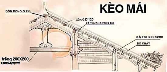 Kèo là gì và tác dụng của kèo trong thi công xây dựng?
