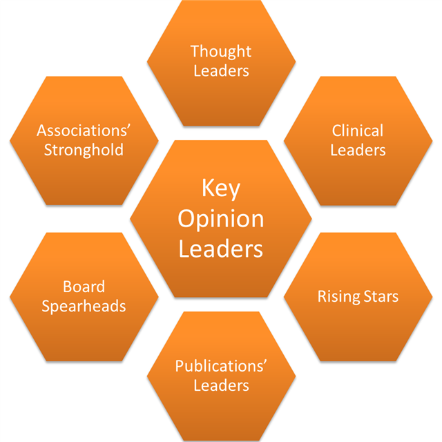 Key Opinion Leaders Là Gì? Tìm Hiểu Về KeyOpinion Leaders Là Gì? Key Opinion Leaders Là Gì? Tìm Hiểu Về KeyOpinion Leaders Là Gì?