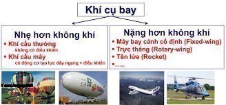Khí Cụ Bay Là Gì? Tìm Hiểu Về Khí Cụ Bay Là Gì?