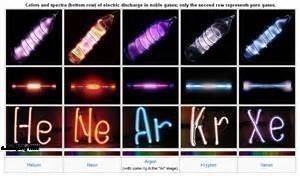 Khí hiếm là gì? Lịch sử hình thành phát triển của khi hiếm?