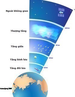 Khí Quyển Là Gì? Tìm Hiểu Về Khí Quyển Là Gì?