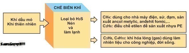 Khí Thiên Nhiên Là Gì? Tìm Hiểu Về Khí Thiên Nhiên Là Gì?