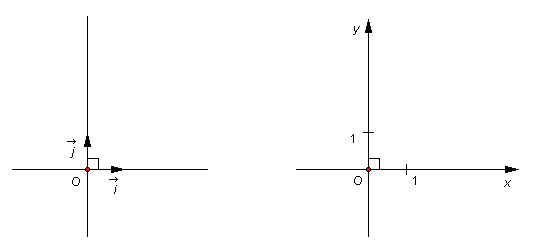 Không gian ba chiều là gì và trục tọa độ không gian ba chiều?