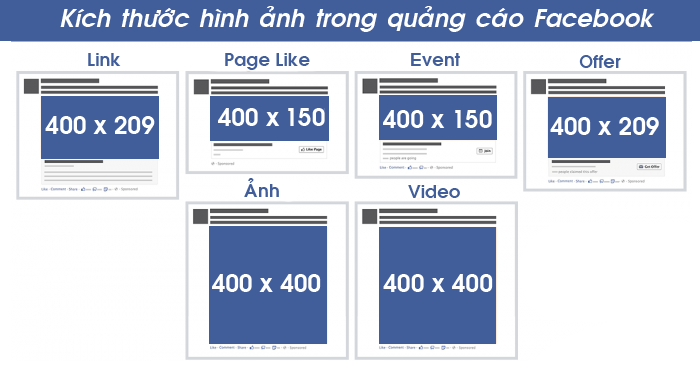 Chia sẻ phương pháp chạy quảng cáo Facebook giá rẻ?
