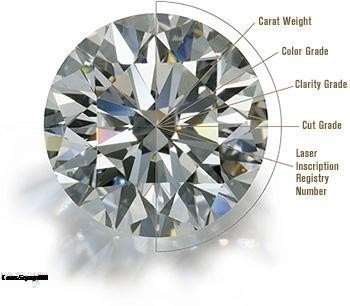 Kim cương là gì và phân biệt kim cương tự nhiên với nhân tạo?