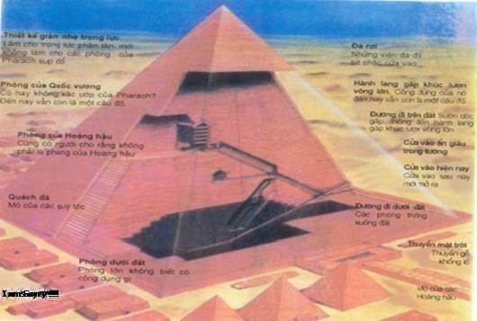 Kim Tự Tháp Ai Cập Là Gì? Tìm Hiểu Về Kim Tự Tháp Ai Cập Là Gì?