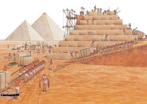 Kim Tự Tháp Ai Cập Là Gì? Tìm Hiểu Về Kim Tự Tháp Ai Cập Là Gì?