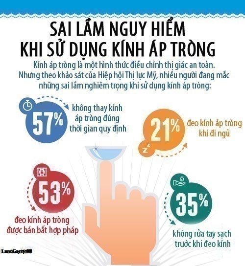 Kính Áp Tròng Là Gì? Tìm Hiểu Kính Áp Tròng Là Gì?