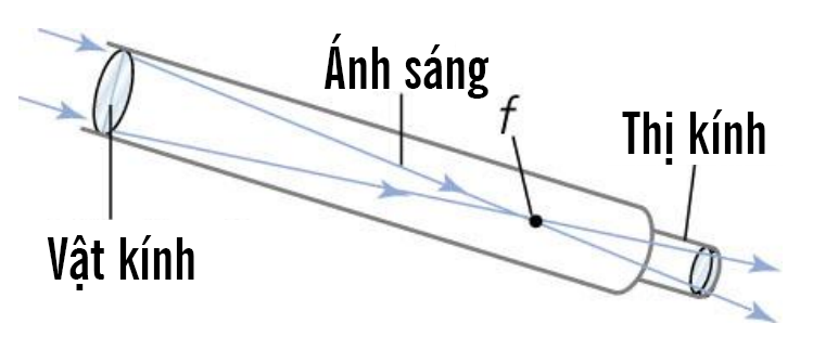 Kính viễn vọng là gì? Các loại kính viễn vọng là loại nào?