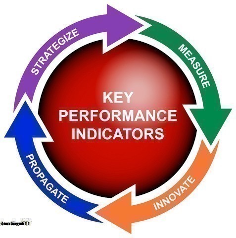 SEO KPIs Là Gì? Tìm Hiểu Về SEO KPIs Là Gì?