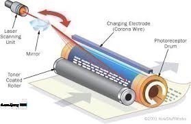 Laser Là Gì? Tìm Hiểu Về Laser Là Gì?