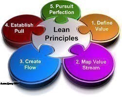 Lean là gì và doanh nghiệp áp dụng Lean như thế nào?