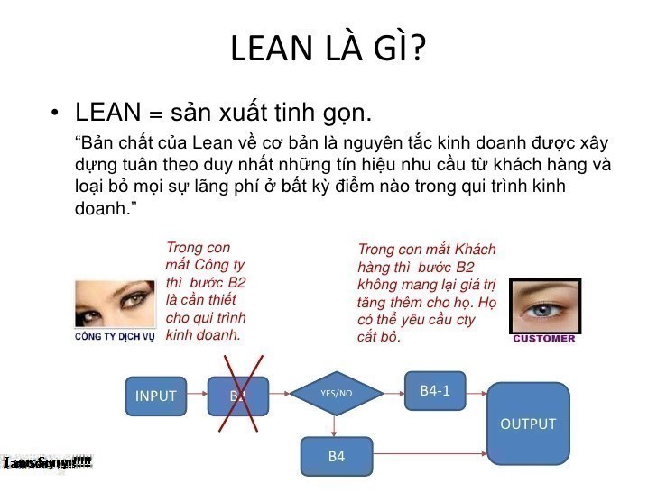 Lean là gì và doanh nghiệp áp dụng Lean như thế nào?
