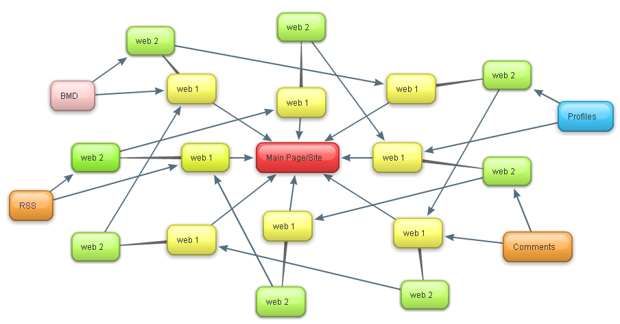 Link Schemes Là Gì? Tìm Hiểu Về Link Schemes Là Gì?