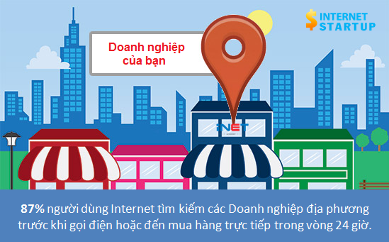 Local SEO Là Gì?Tìm Hiểu Về Local SEO Là Gì?