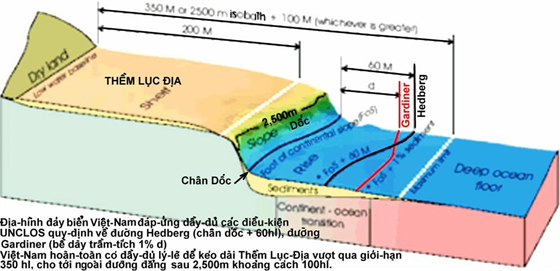 Lục địa là gì và quá trình hình thành phát triển lục địa?