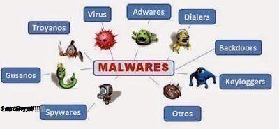 Mã độc là gì và những phương pháp phòng tránh khỏi mã độc?