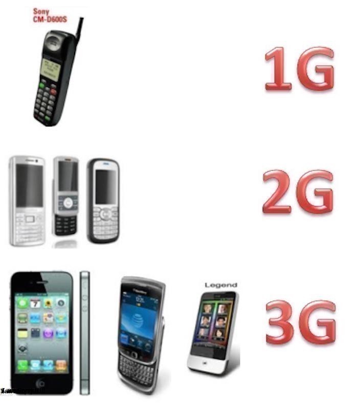 Mạng 3G Là Gì? Tìm Hiểu Về Mạng 3G Là Gì?