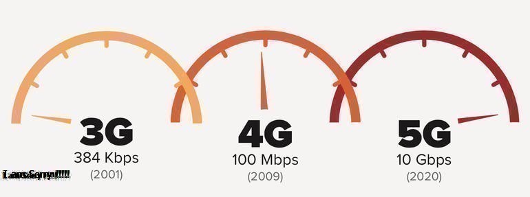 Mạng 5G Là Gì? Tìm Hiểu Về Mạng 5G Là Gì?