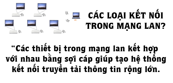 Mạng Lan là gì và các loại kết nối mạng LAN hiện nay?