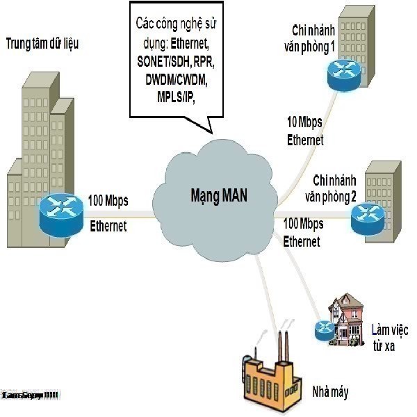 Mạng Man là gì? Ưu điểm và nhược điểm của mạng Man là gì?
