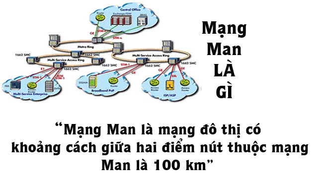 Mạng Man là gì? Ưu điểm và nhược điểm của mạng Man là gì?