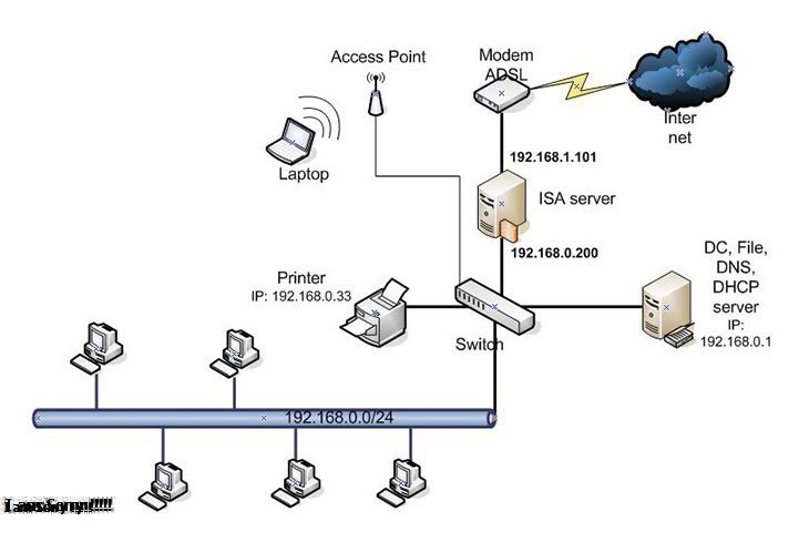 Mạng Máy Tính Là Gì? Tìm Hiểu Về Mạng Máy Tính Là Gì?