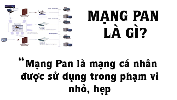 Mạng Pan là gì? Ứng dụng mạng Pan trong thế giới công nghệ?