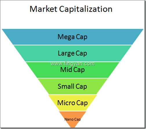 Market Capitalization Là Gì? Tìm Hiểu Về Market Capitalization Là Gì?