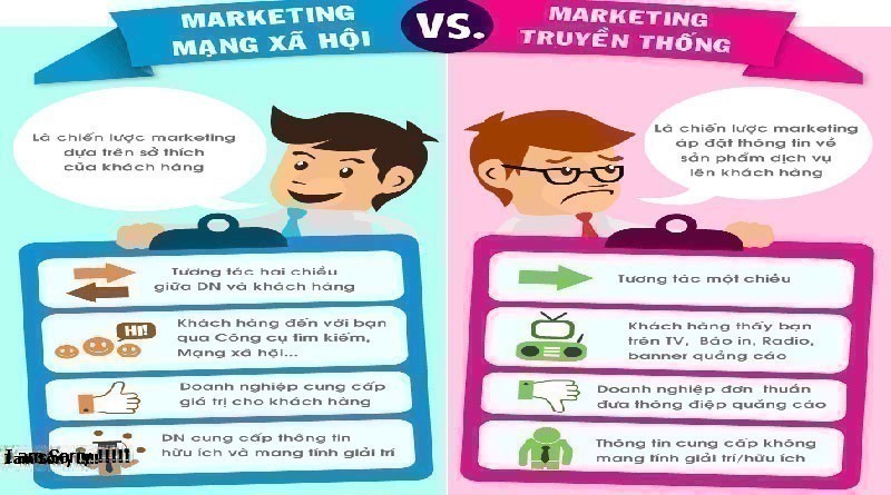 Tìm hiểu về marketing truyền thống là gì từ A đến Z?