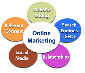 marketing online là gì?