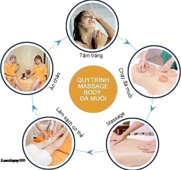 Tìm Hiểu Về Massage Đá Muối Himalaya Là