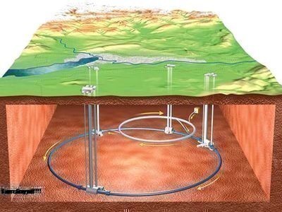 Máy Gia Tốc Là Gì? Tìm Hiểu Về Máy Gia Tốc Là Gì?