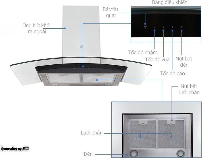 Máy Hút Mùi Là Gì? Tìm Hiểu Về Máy Hút Mùi Là Gì?