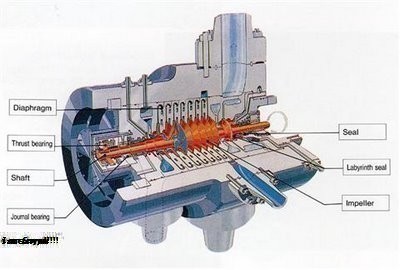 Máy Nén Khí Ly Tâm Là Gì? Tìm Hiểu Về Máy Nén Khí Ly Tâm Là Gì?