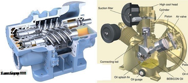 Máy Nén Khí Trục Vít Là Gì? Tìm Hiểu Về Máy Nén Khí Trục Vít Là Gì?